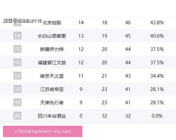广东超级联赛积分排名激烈变化多支劲旅争夺季后赛晋级关键席位