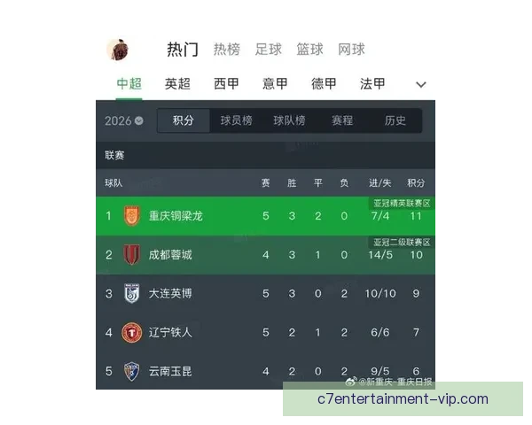 重庆超级联赛最新比分出炉各队精彩表现引发球迷热议