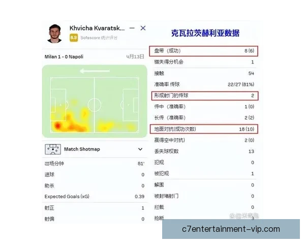 那不勒斯深入分析克瓦拉茨赫利亚状态波动背后原因