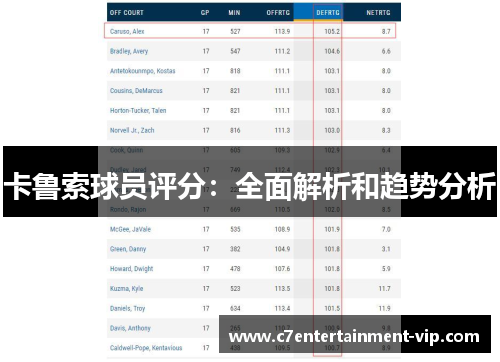 卡鲁索球员评分：全面解析和趋势分析