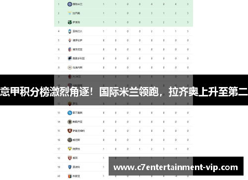 意甲积分榜激烈角逐！国际米兰领跑，拉齐奥上升至第二